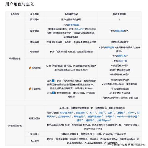 今日特码科普！2024新澳门六长期免费公开,百科词条爱好_2024最快更新