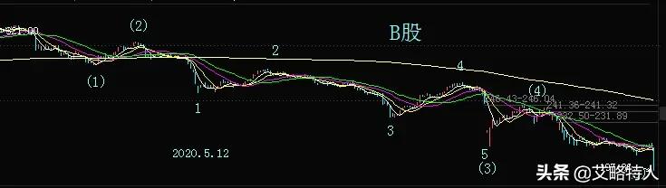 今日特码科普！新澳门彩出号综合走势新升级,百科词条爱好_2024最快更新