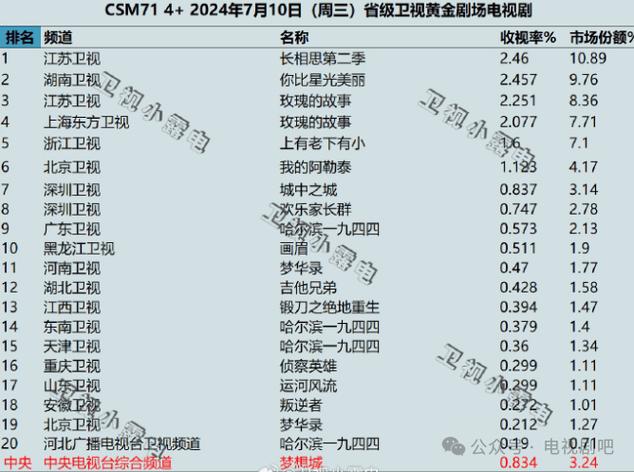 今日特码科普！在线免费高清观看电视剧的网站,百科词条爱好_2024最快更新