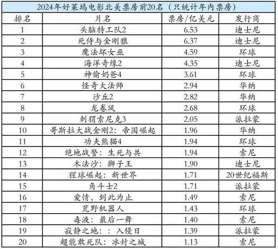 今日特码科普！2021年电影排行榜前20名,百科词条爱好_2024最快更新